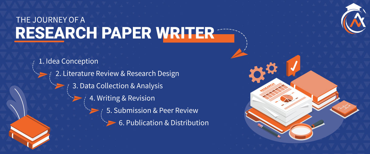 research paper writer